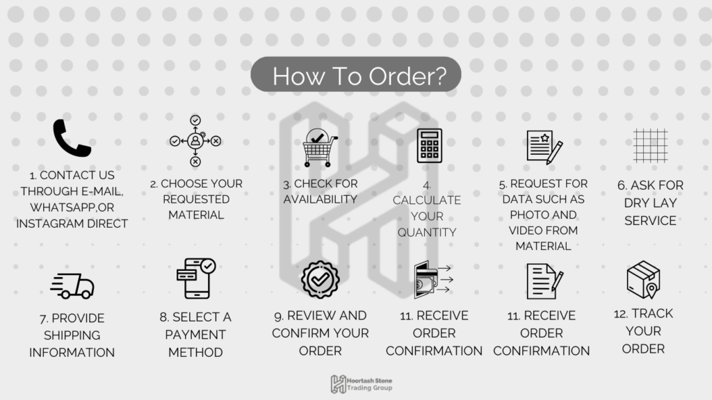 an slide to inform customers about the ordering procedure